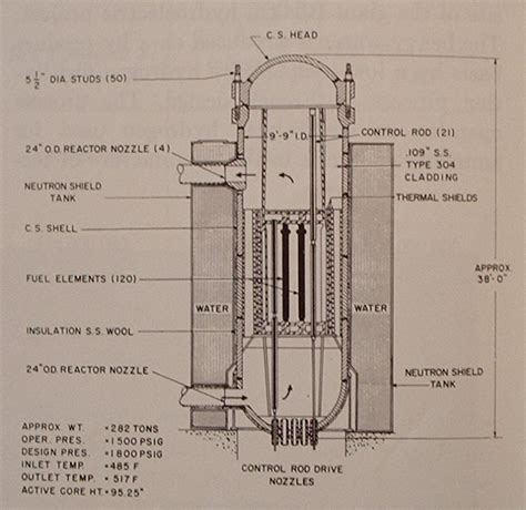 fabrication of nuclear pressure vessels